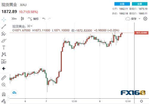 英国财经最新爆料消息,最新爆料揭示市场动态与重大交易  第3张